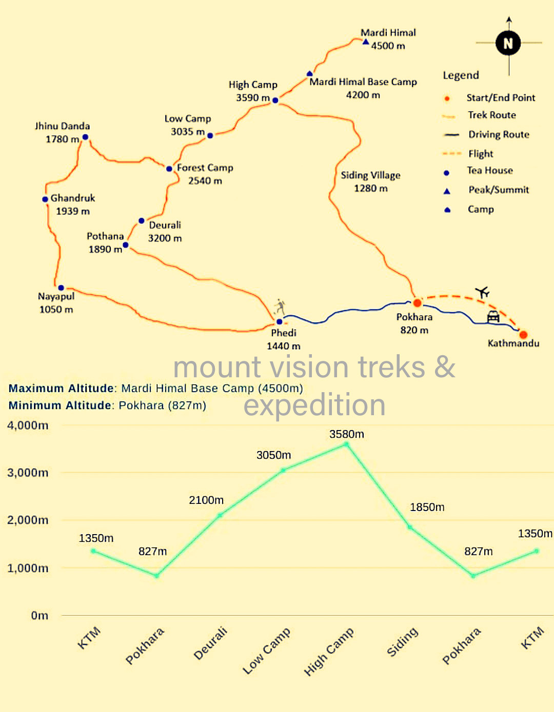 map of mardi himal trek